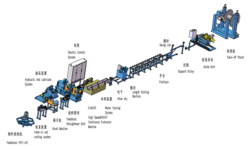 Máquina de extrusión continua para alambre de aleación de latón TJ400T