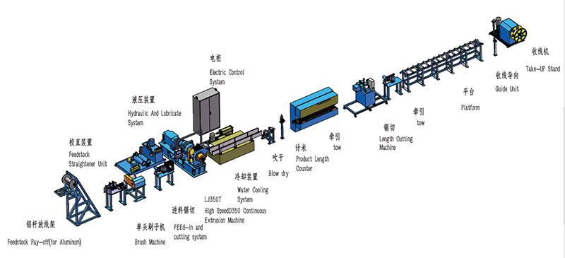 Máquina de extrusión continua para barra colectora de aluminio LJ350T