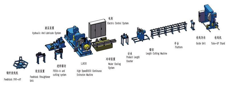 Máquina de extrusión continua para barra colectora de cobre TJ630