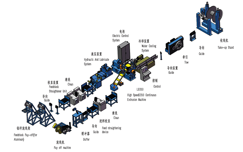 Máquina de extrusión continua para alambre de aluminio LB350