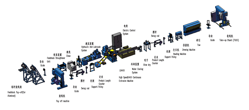 Línea de cubierta de cable LB400