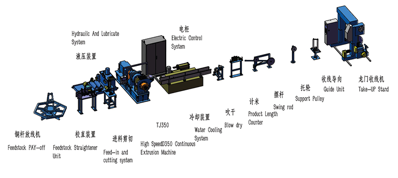 Línea de extrusión de barras colectoras de cobre TJ350