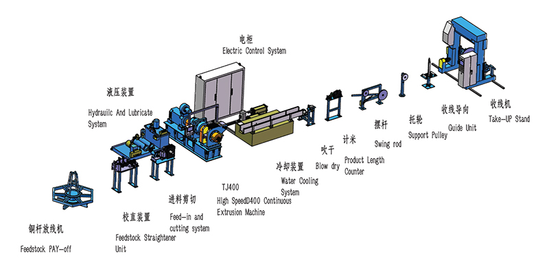 Línea de extrusión de barras colectoras de cobre TJ400