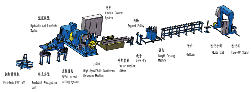 Línea de extrusión de barras colectoras de cobre TJ500