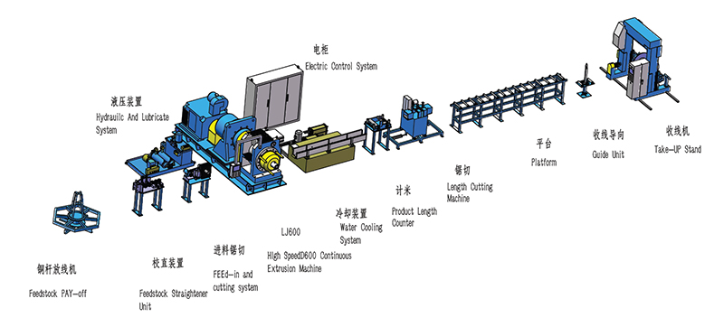 Línea de extrusión de barras colectoras de cobre TJ600