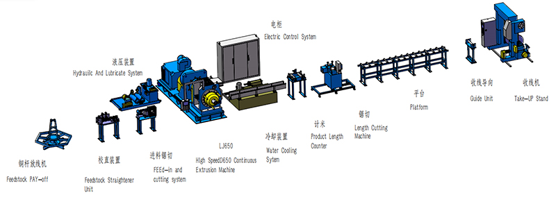 Línea de extrusión de barras colectoras de cobre TJ650