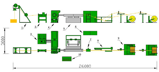 Línea de extrusión de varillas y perfiles de aluminio LJ300