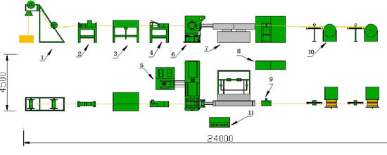 Línea de extrusión de bobinas y perfiles de aluminio LJ350B