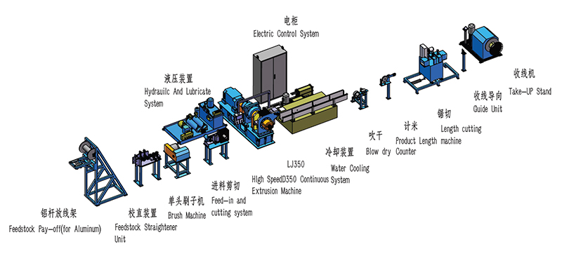 Línea de extrusión de tubos de aluminio LJ350